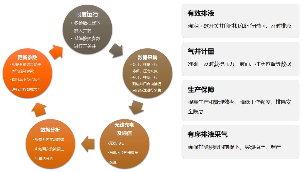 杏宇娱乐-科技赋能场景,让娱乐更有趣。