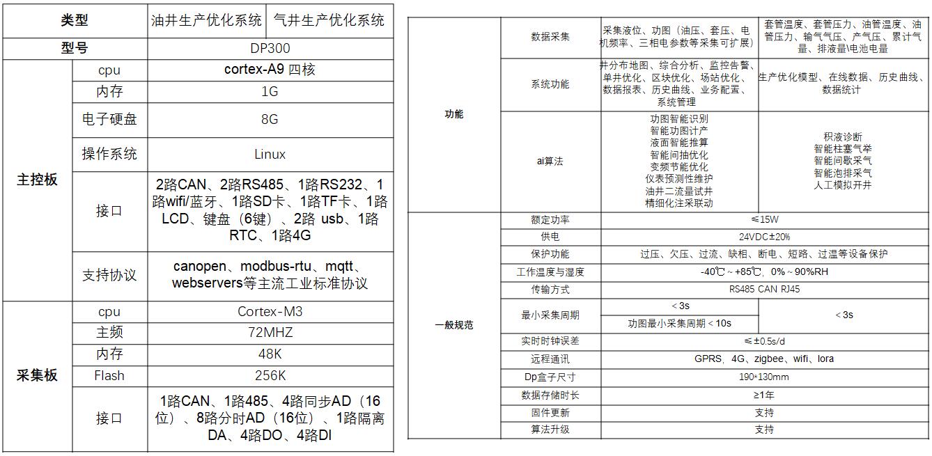 杏宇娱乐-科技赋能场景,让娱乐更有趣。